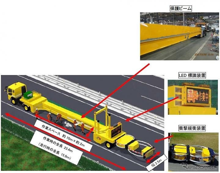 大型移動式防護車両の構成《画像：NEXCO中日本》