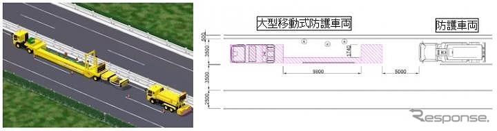 追越車線規制の車両配置イメージ《画像：NEXCO中日本》