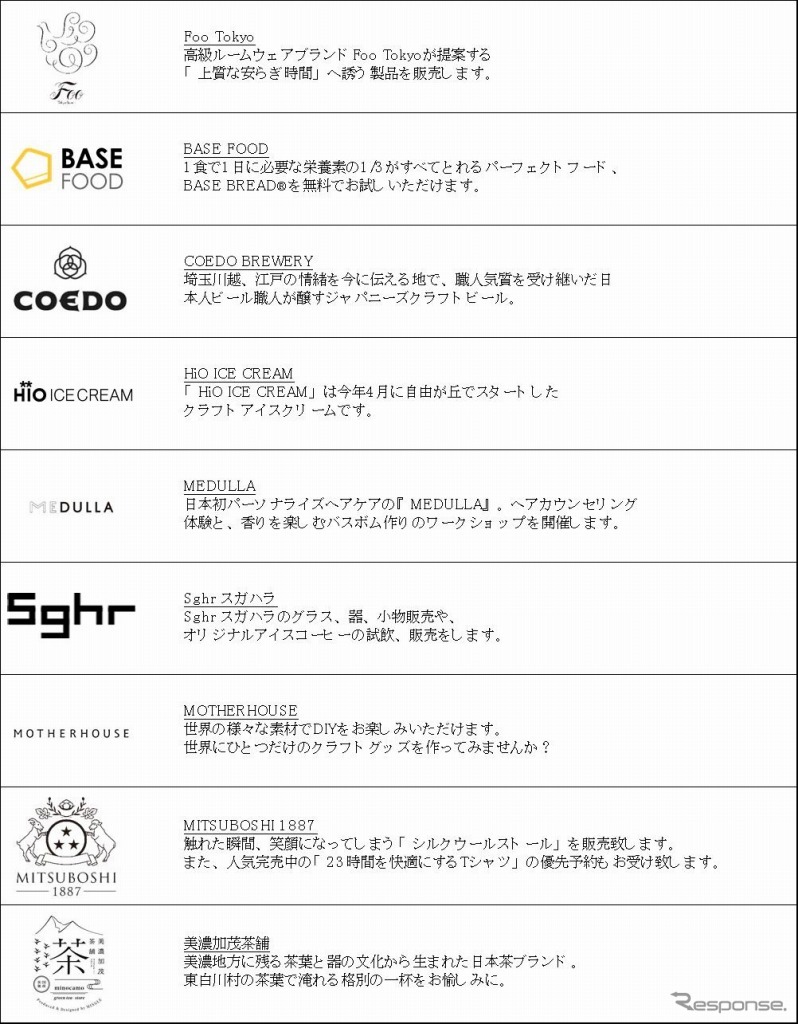 出店企業例/二子玉川《画像:LEXUS PR事務局》