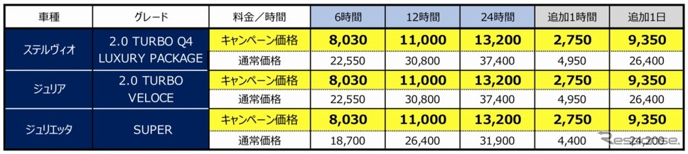 アルファロメオ料金表《画像：オリックス自動車》