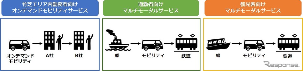 竹芝エリアにおける実証実験のイメージ