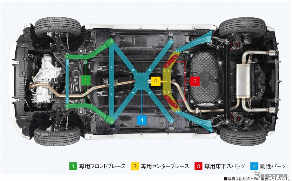 専用ブレース《画像:トヨタ自動車》
