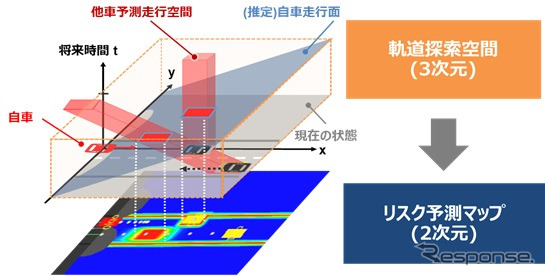 AD ECUが行うリスク予測マップ化の例《画像:日立オートモティブシステムズ》