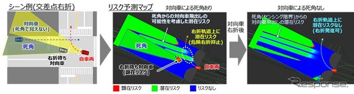 死角からの対向車の飛び出しを予測するリスク予測マップ例《画像:日立オートモティブシステムズ》
