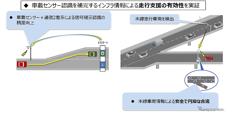 戦略的イノベーション創造プログラム(SIP)第2期 自動運転(システムとサービスの拡張) 東京臨海部 実証実験 記者発表会(内閣府 中央合同庁舎8号館/2019年10月15日)《撮影 大野雅人(Gazin Airlines)》