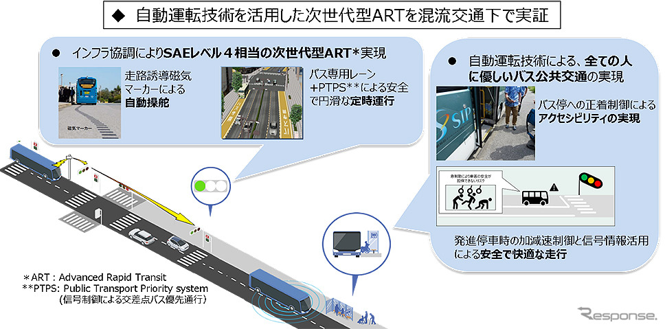 戦略的イノベーション創造プログラム(SIP)第2期 自動運転(システムとサービスの拡張) 東京臨海部 実証実験 記者発表会(内閣府 中央合同庁舎8号館/2019年10月15日)《撮影 大野雅人(Gazin Airlines)》