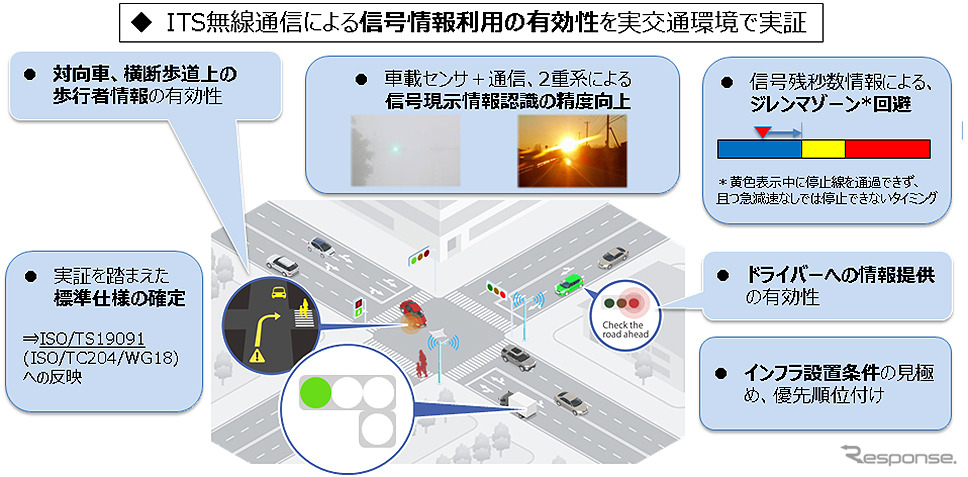 戦略的イノベーション創造プログラム(SIP)第2期 自動運転(システムとサービスの拡張) 東京臨海部 実証実験 記者発表会(内閣府 中央合同庁舎8号館/2019年10月15日)《撮影 大野雅人(Gazin Airlines)》