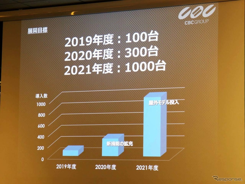 「Nimbo」の窓口となるCBCは21年度に日本国内で1000台の販売を目指すとする《撮影 会田肇]》