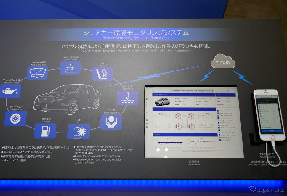 シェアカーの状態を遠隔で監視できるシステムを提案