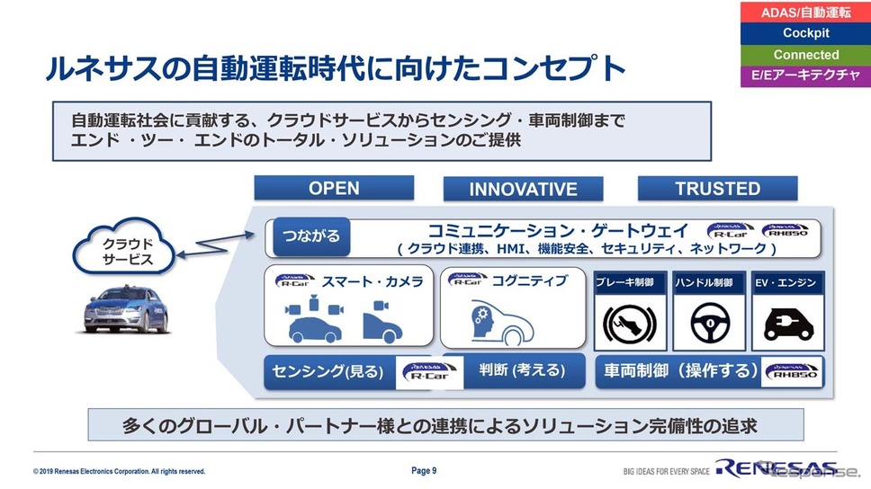 ルネサスは自動運転時代に向けたコンセプトとしてトータルなソリューションで対応を図る