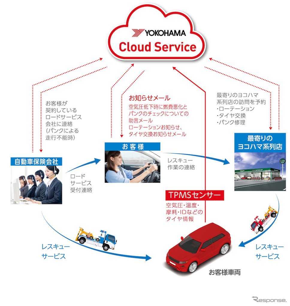 横浜ゴム(東京モーターショー2019)《画像提供 横浜ゴム》