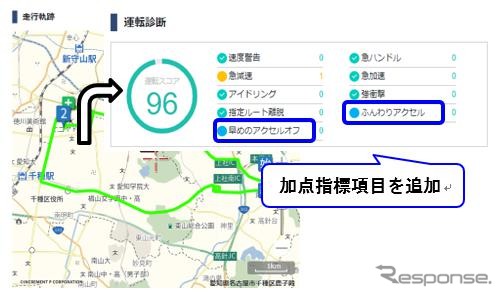 走行履歴 運転診断グラフ表示例《画像：パイオニア》