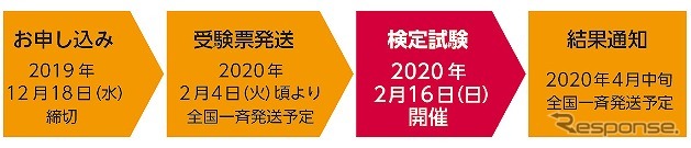 受験フロー《画像：タカラトミー》