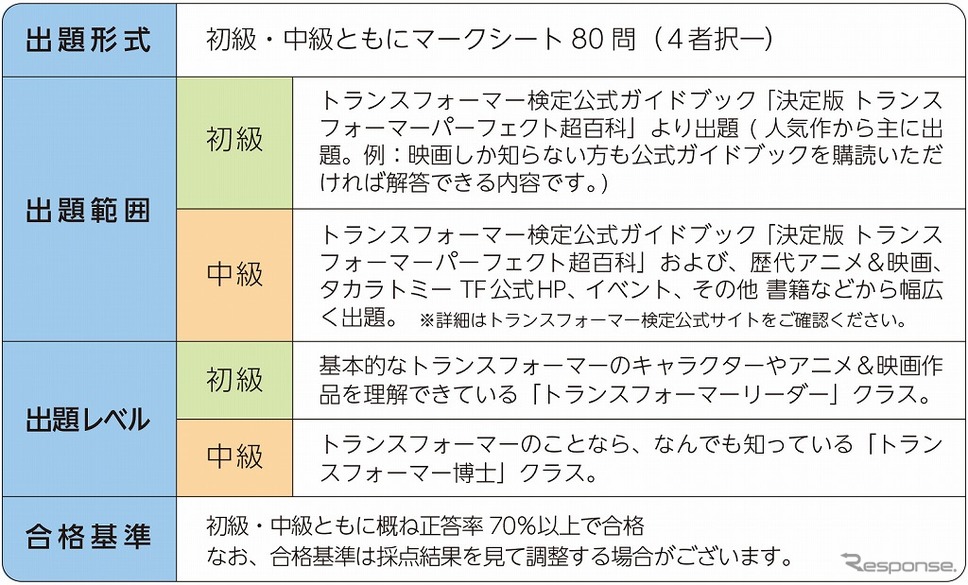 実施要項《画像：タカラトミー》