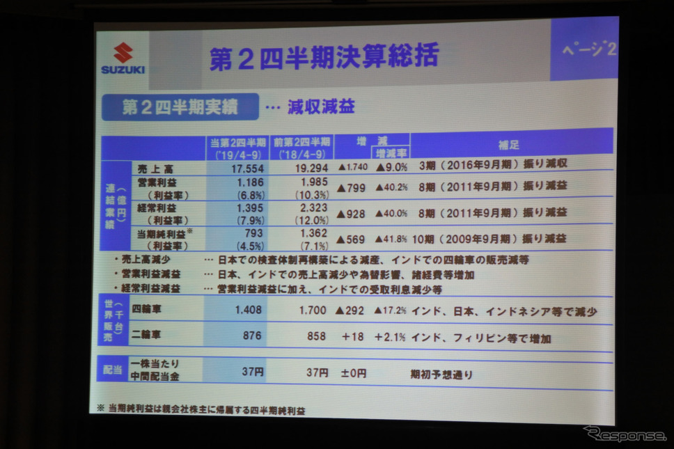 スズキ 2020年3月期第2四半期 決算説明会《撮影 小松哲也》