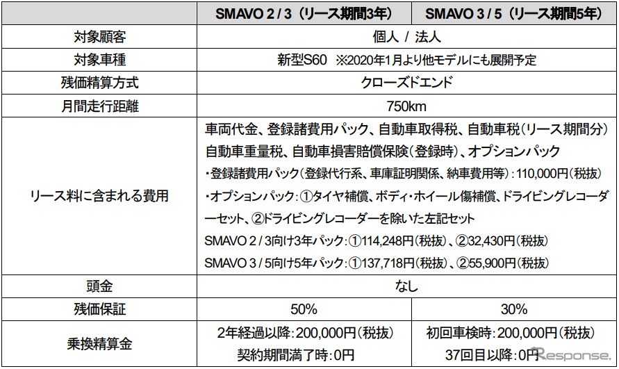 SMAVO 2/3とSMAVO 3/5の概要《画像：ボルボ・カー・ジャパン》