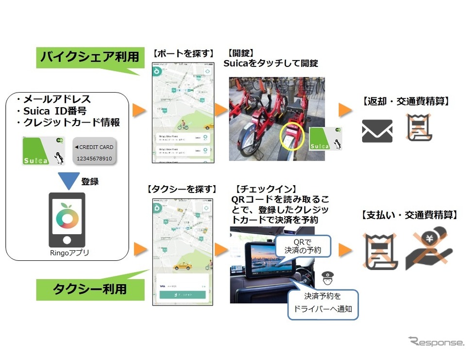 Ringo Passの概要《画像 JR東日本》