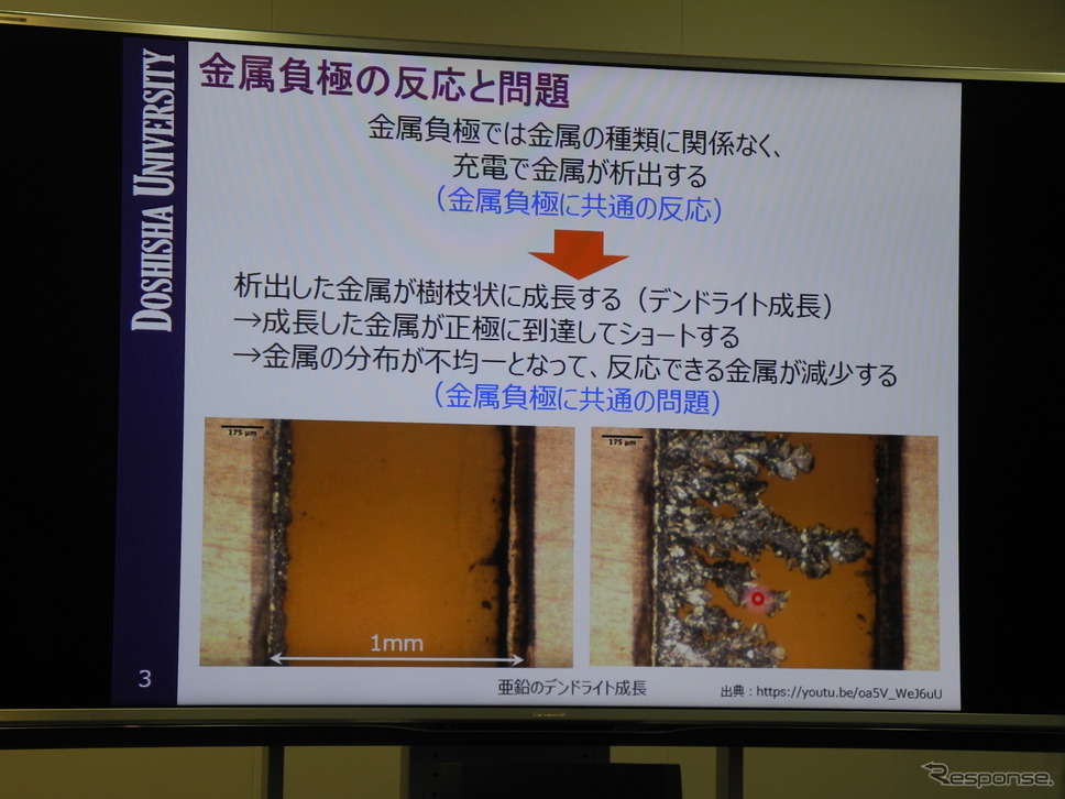 金属負極がデンドライト成長する様子《撮影 山田清志》