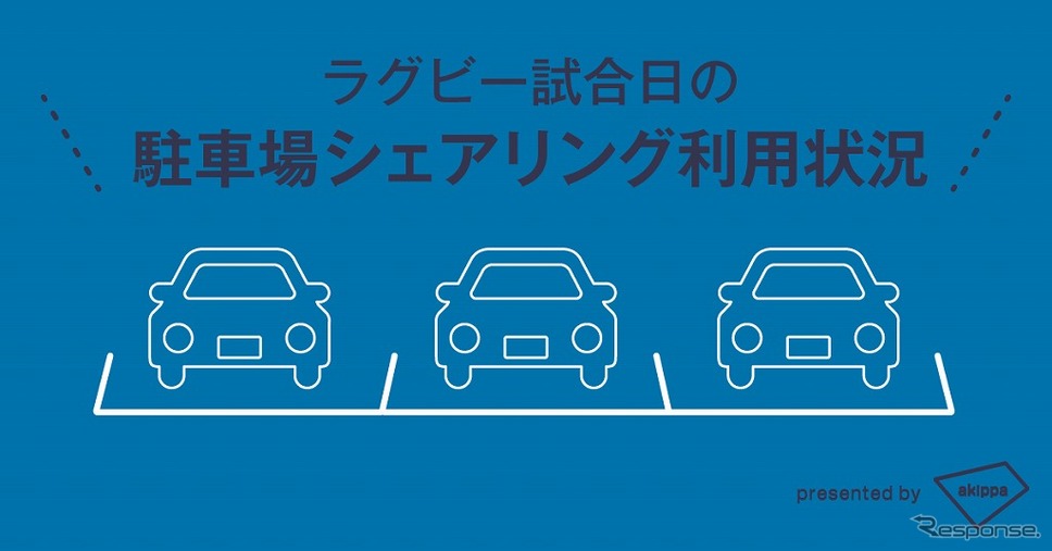ラグビーの試合日における駐車場シェアリングの利用状況《画像:akippa》