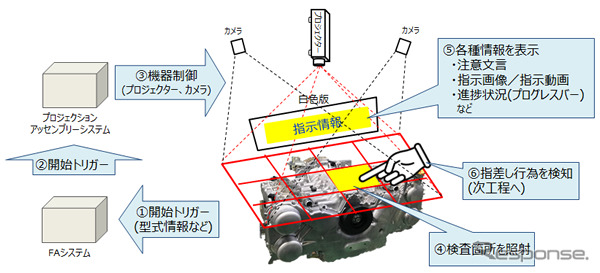 実証実験イメージ《画像：沖電気工業》