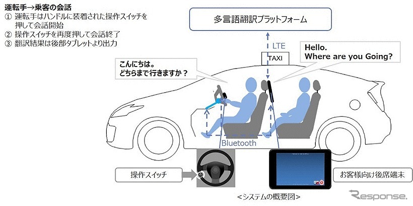 多言語音声翻訳システムの概要《画像 KDDI》