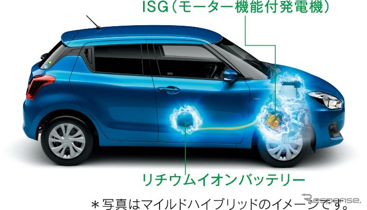 マイルドハイブリッドイメージ《画像:スズキ》
