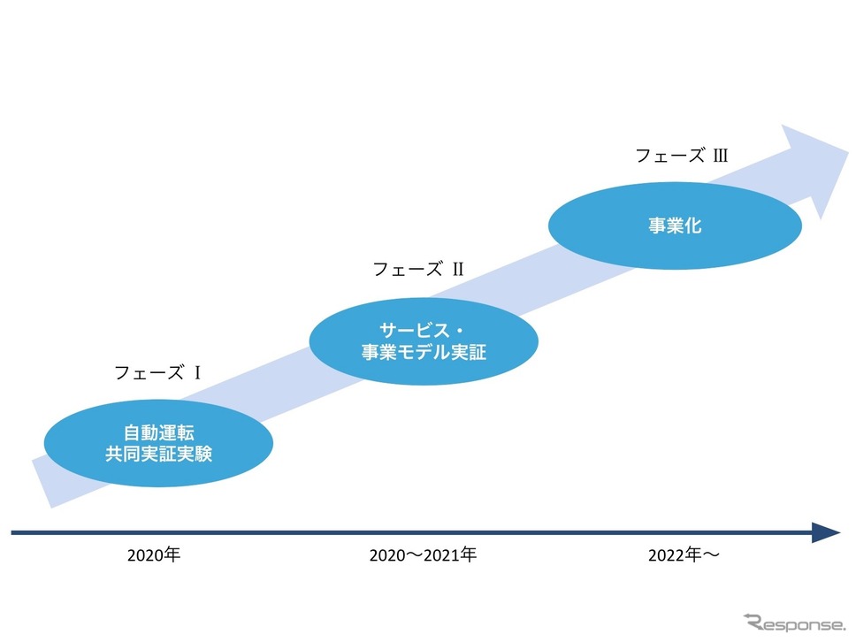 事業化イメージ《画像 ティアフォー》