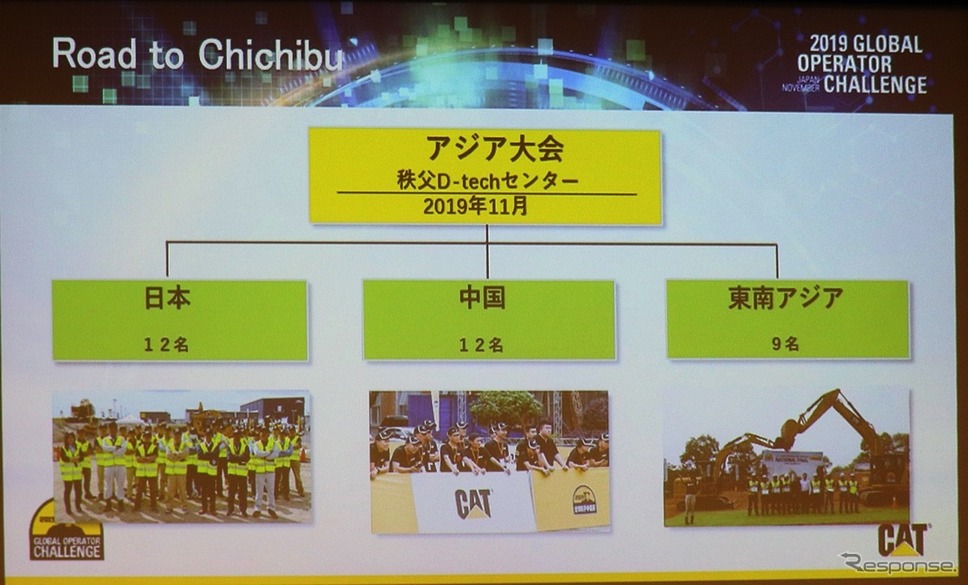 2019キャタピラーグローバルオペレーターチャレンジ アジア大会《撮影:中尾真二》
