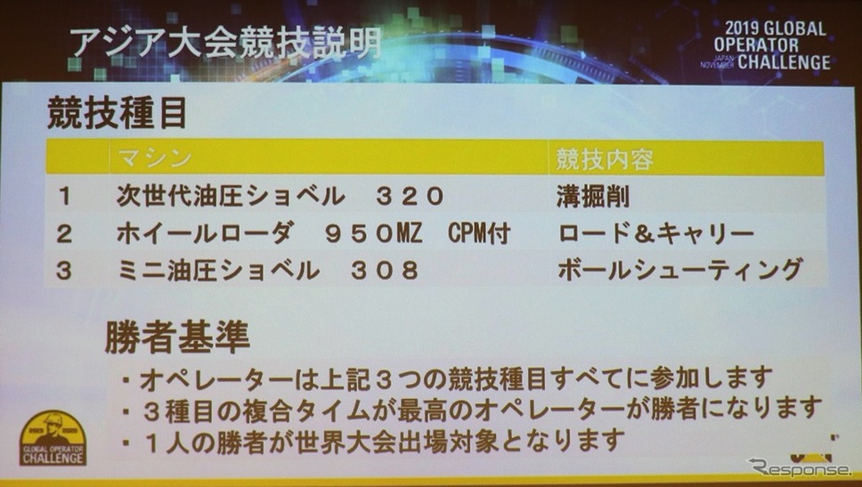 2019キャタピラーグローバルオペレーターチャレンジ アジア大会《撮影:中尾真二》