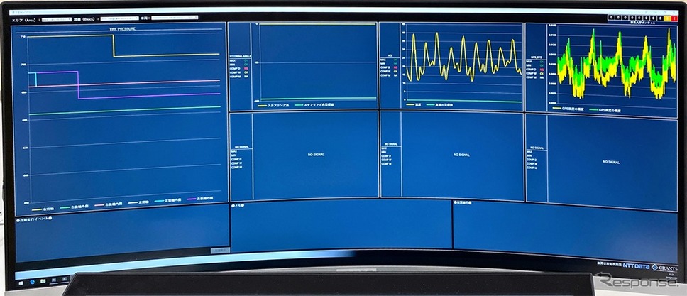 自動運転車からの送信データ管理画面（左からタイヤ空気圧、ステアリング角度、速度、位置情報）《画像：住友ゴム工業》