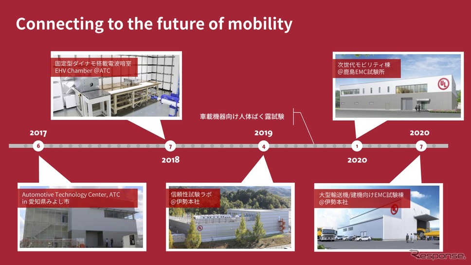 UL Japan 車載向け施設《画像 UL Japan》