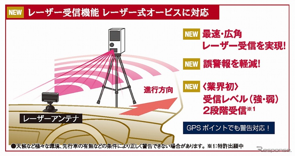 レーダー受信《画像:セルスター工業》