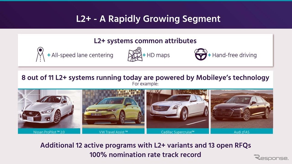 ハーベスティングに複数のメーカーが対応。日本ではすでにBMWが対応車を販売している