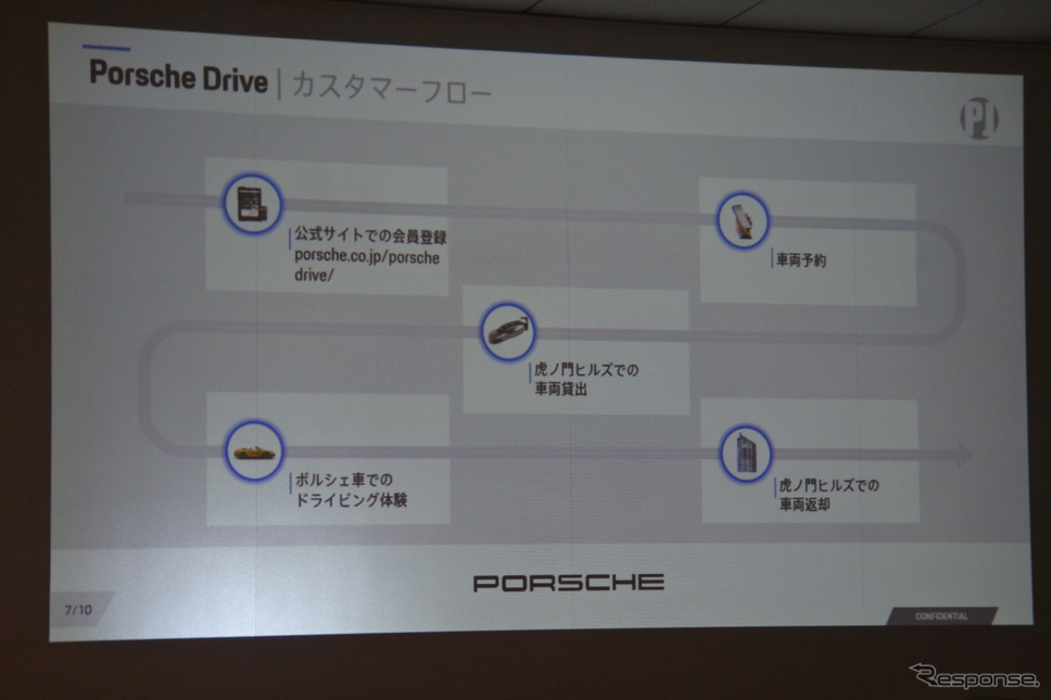 ポルシェ・ドライブ 説明会《撮影 小松哲也》