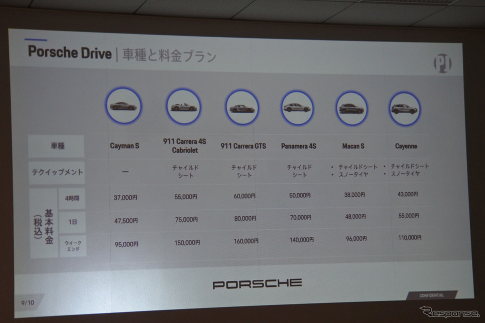 ポルシェ・ドライブ 説明会《撮影 小松哲也》