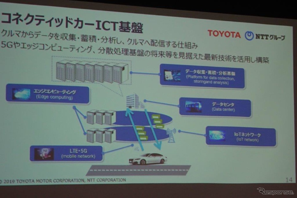トヨタ・NTTのコネクティッドカー向けICT基盤共同開発《撮影 池原照雄》