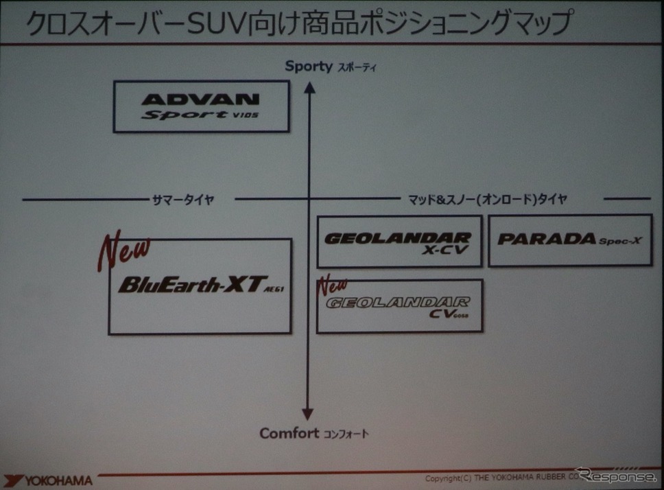 横浜ゴム新製品発表会《撮影:中尾真二》