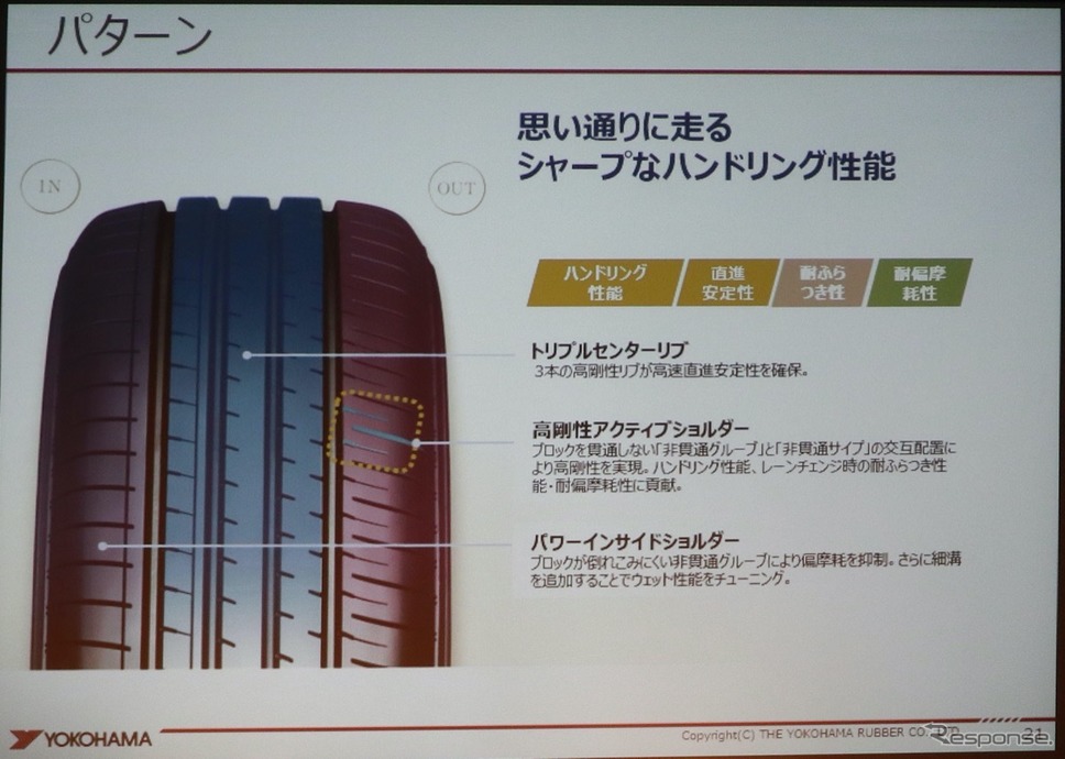 横浜ゴム新製品発表会《撮影:中尾真二》