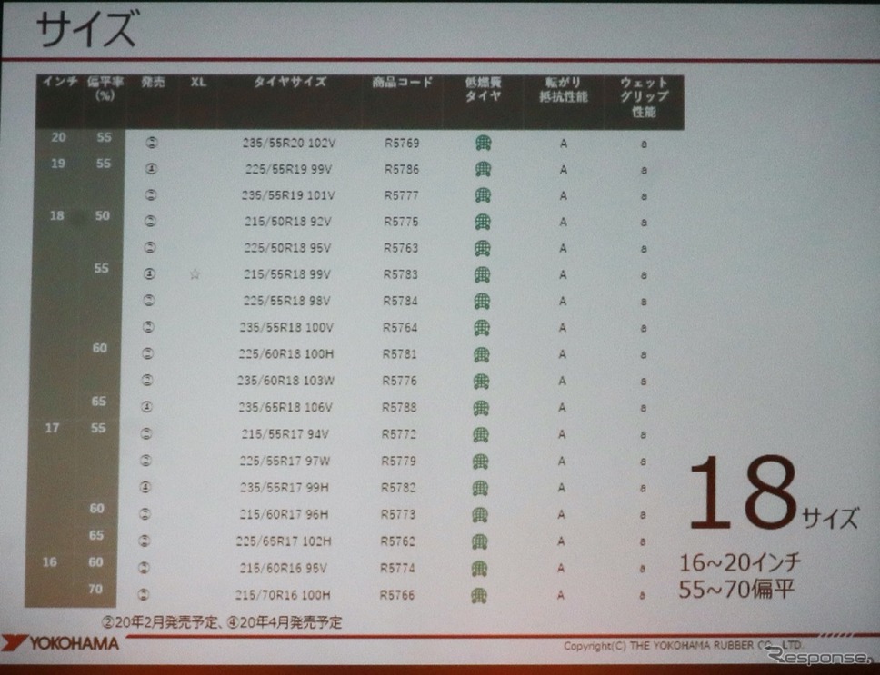 BlueEarth XT AE61のサイズラインナップ《撮影:中尾真二》