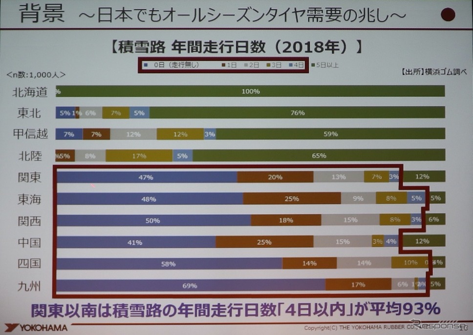 横浜ゴム新製品発表会《撮影:中尾真二》