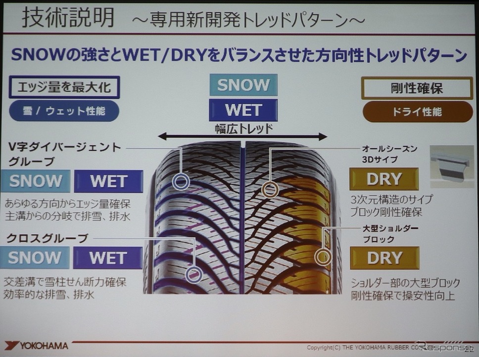 横浜ゴム新製品発表会《撮影:中尾真二》