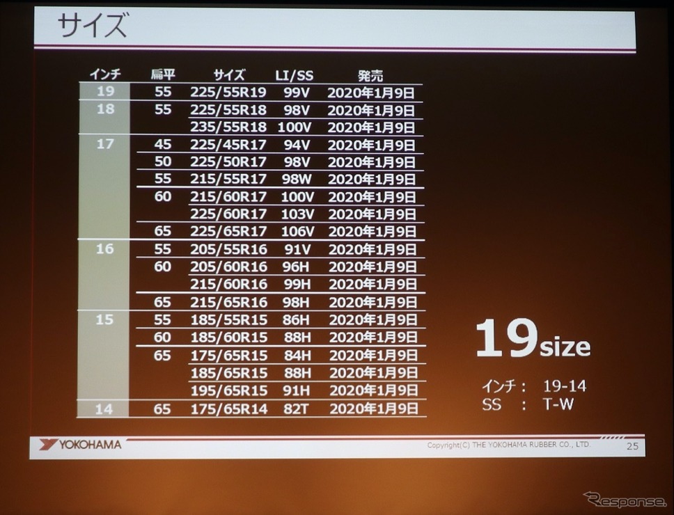 BlueEarth-4S AW21のサイズラインナップ《撮影:中尾真二》