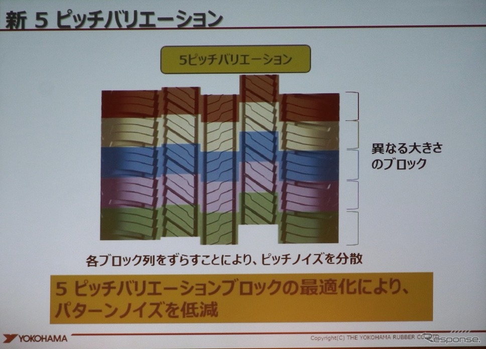 サイプの間隔を不等長にしてノイズキャンセリング《撮影:中尾真二》