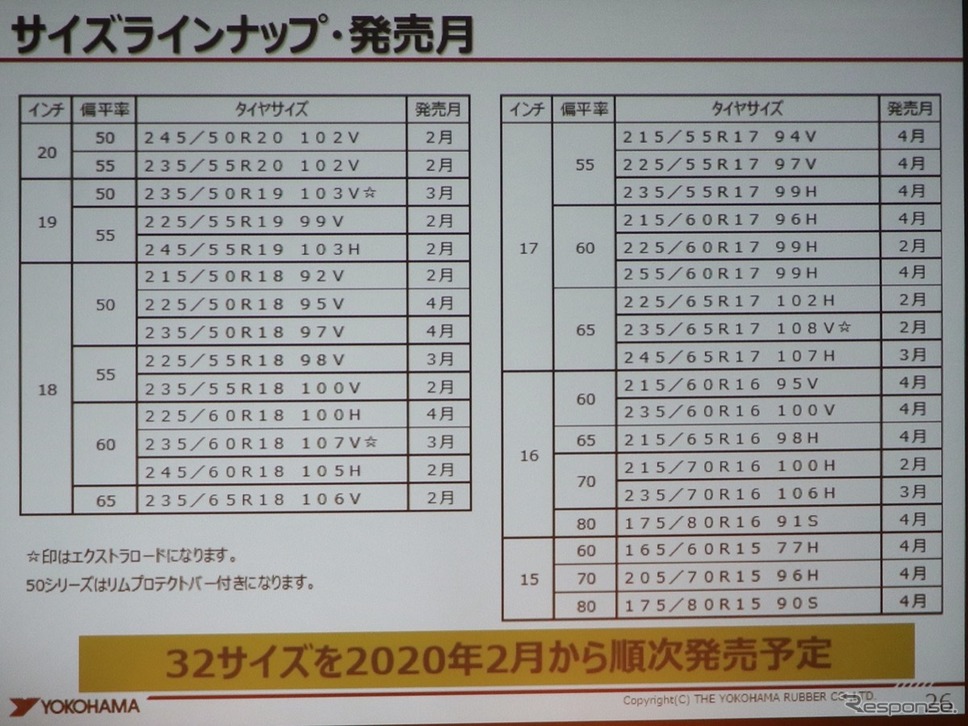 GEOLANDAR VC G058のサイズラインナップ《撮影:中尾真二》
