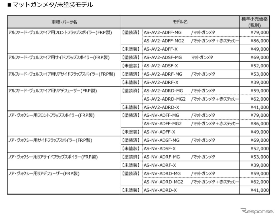 価格表《画像 アルパインニューズ》
