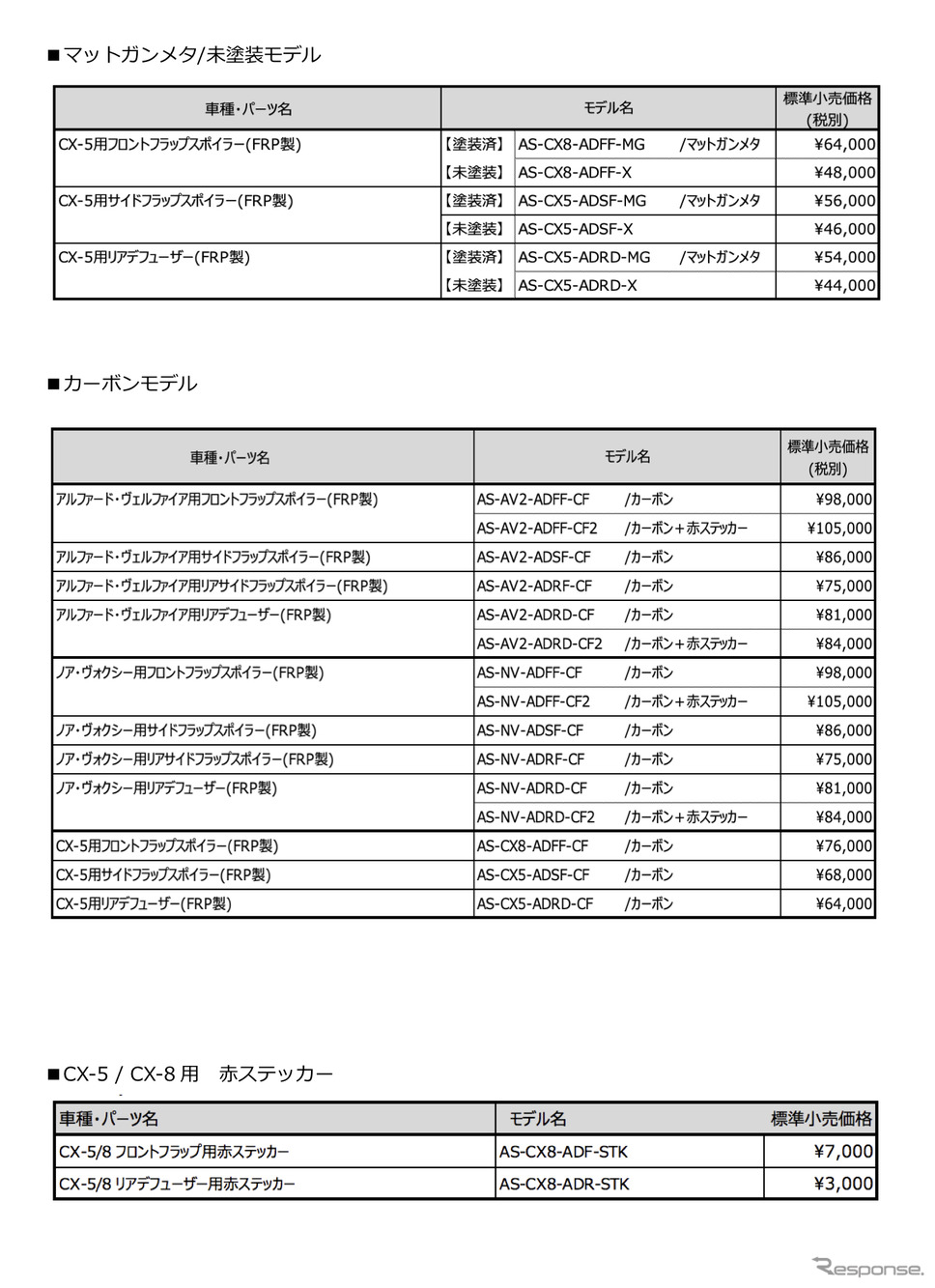 価格表《画像 アルパインニューズ》