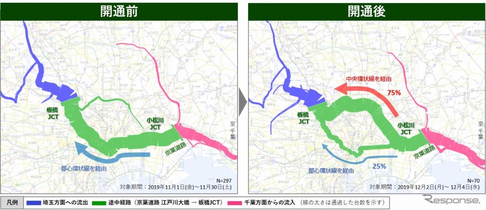 小松川JCT開通前後での経路の比較《画像：ナビタイムジャパン》