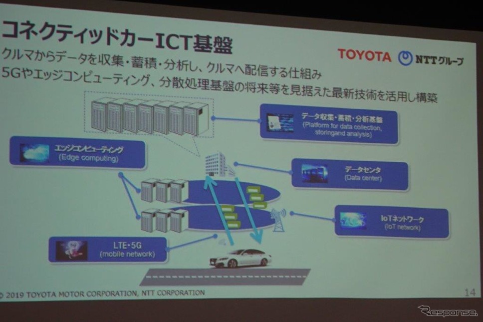 コネクティッドカーのICT基盤《トヨタ・NTT資料》