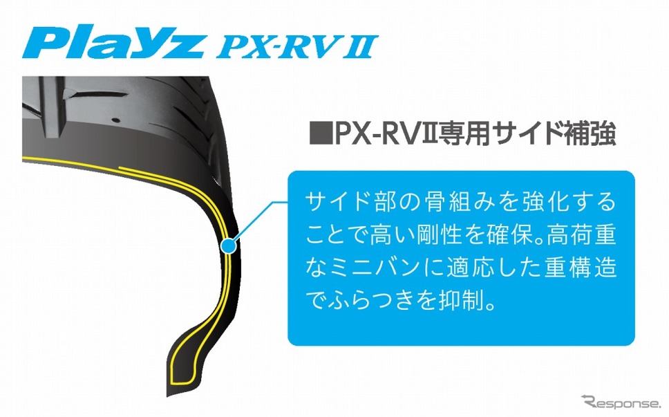 PX-RV II専用サイド補強《画像:ブリヂストン》