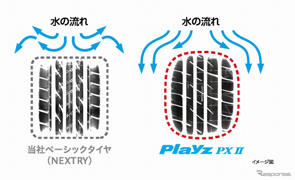 接地形状の適正化《画像:ブリヂストン》